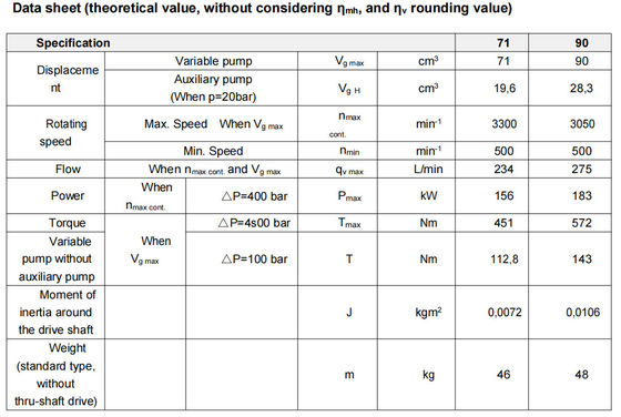 Rexroth A4vtg90 Hidrolik Pistonlu Pompa